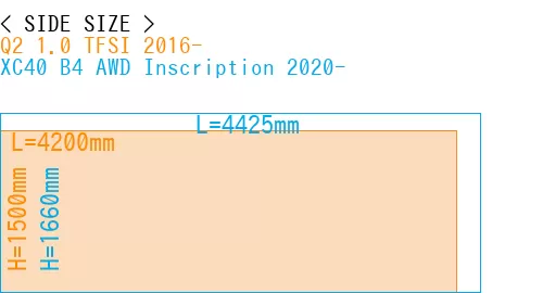 #Q2 1.0 TFSI 2016- + XC40 B4 AWD Inscription 2020-
